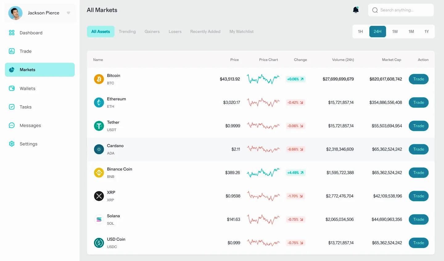 Marée Rentoire analyse crypto